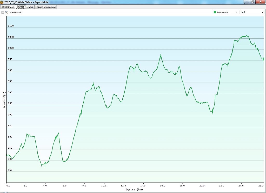 2012_07_13w Wisla Glebce - Szyndzielnia.jpg